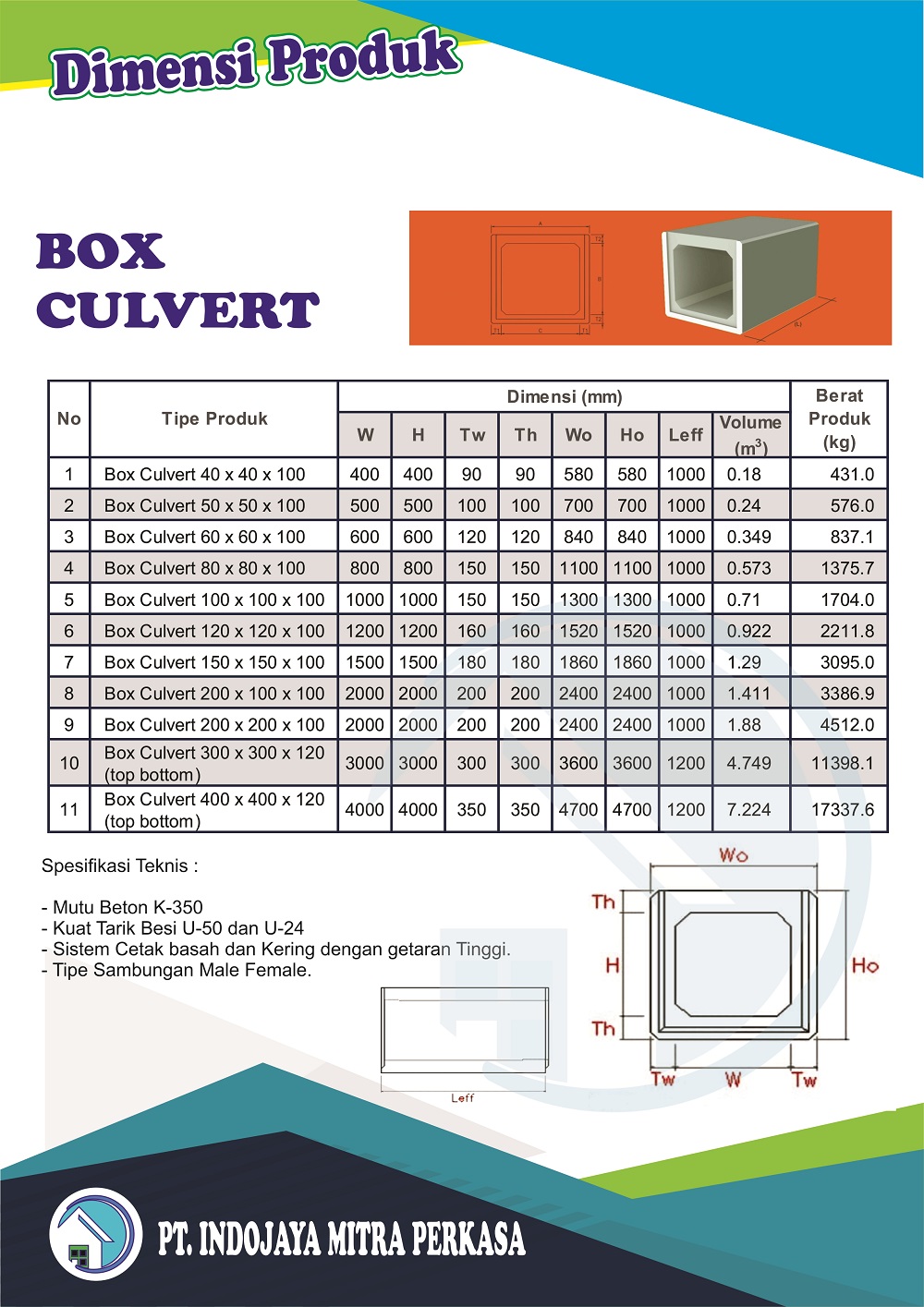 Box Culvert - Sumberagung Precast